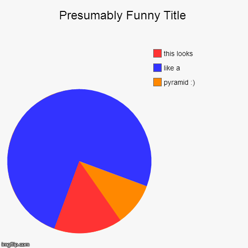 image tagged in funny,pie charts | made w/ Imgflip chart maker