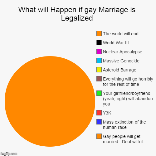 Gay marriage in latin america