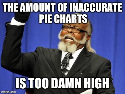 Too Damn High Meme | THE AMOUNT OF INACCURATE PIE CHARTS IS TOO DAMN HIGH | image tagged in memes,too damn high | made w/ Imgflip meme maker