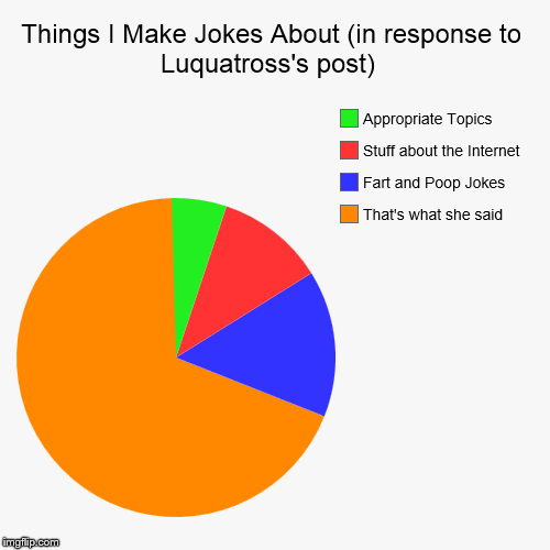 image tagged in funny,pie charts | made w/ Imgflip chart maker