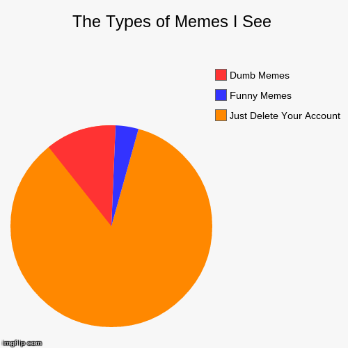 The Types of Memes I See | image tagged in pie charts,memes,funny memes | made w/ Imgflip chart maker