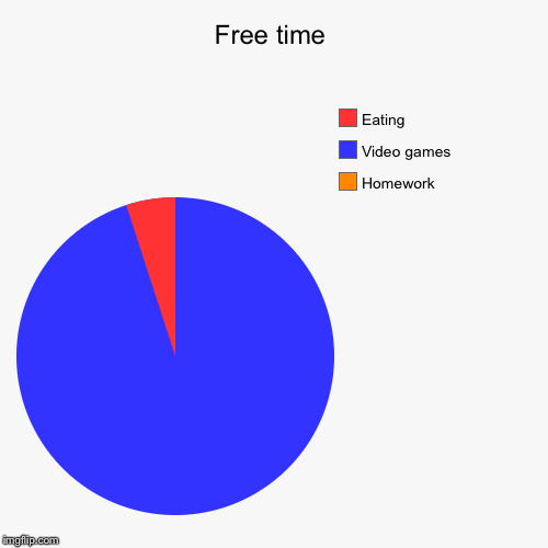 Free time - Imgflip