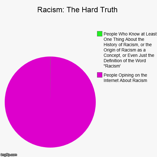 Just The Facts | image tagged in funny,pie charts,stfu,racism | made w/ Imgflip chart maker