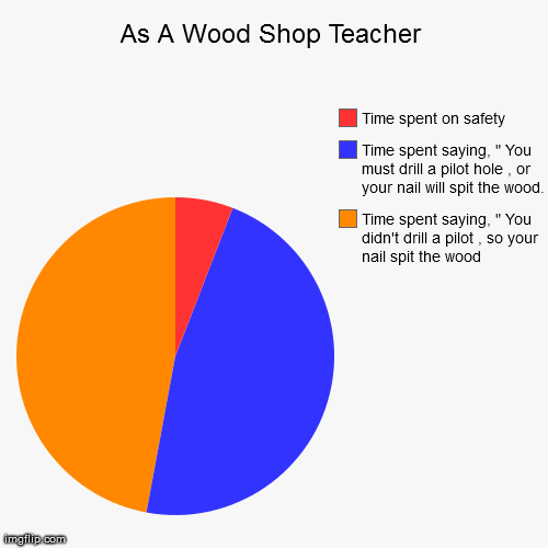 Image tagged in funny,pie charts Imgflip