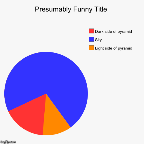 Pyramid Pie Chart