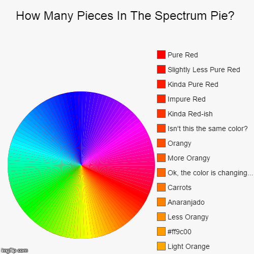 Describing colors is hard. | image tagged in funny,pie charts,rainbow | made w/ Imgflip chart maker