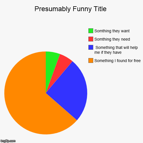 image tagged in funny,pie charts | made w/ Imgflip chart maker