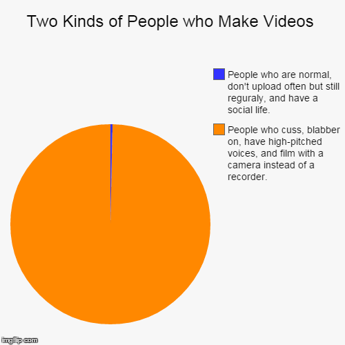 image tagged in funny,pie charts | made w/ Imgflip chart maker