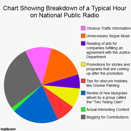 image tagged in funny,pie charts | made w/ Imgflip chart maker