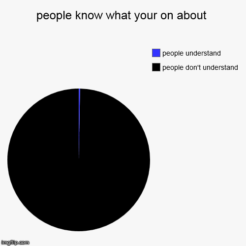 image tagged in funny,pie charts | made w/ Imgflip chart maker