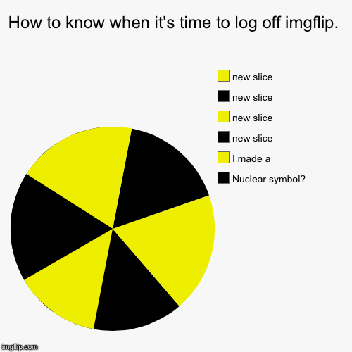 Just go to sleep already ..  | How to know when it's time to log off imgflip. | Nuclear symbol? , I made a | image tagged in funny,pie charts,bored,sleep | made w/ Imgflip chart maker