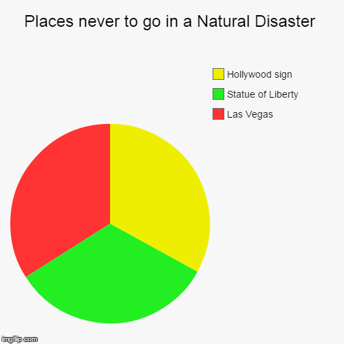 image tagged in funny,pie charts | made w/ Imgflip chart maker
