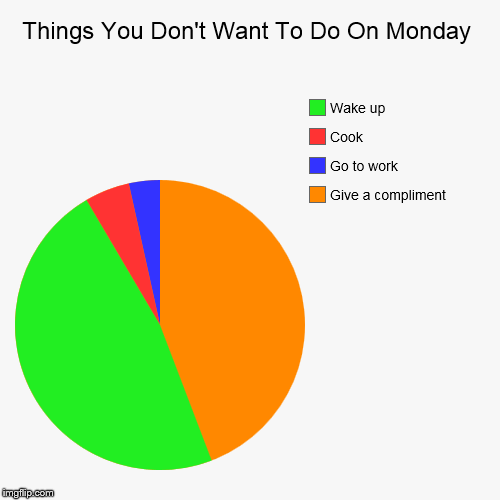 Things You Don't Want To Do On Monday - Imgflip