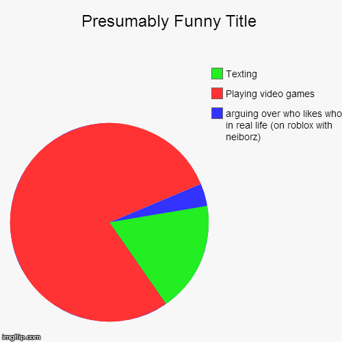 image tagged in funny,pie charts | made w/ Imgflip chart maker