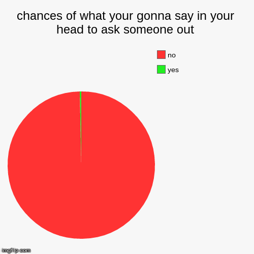 image tagged in funny,pie charts | made w/ Imgflip chart maker