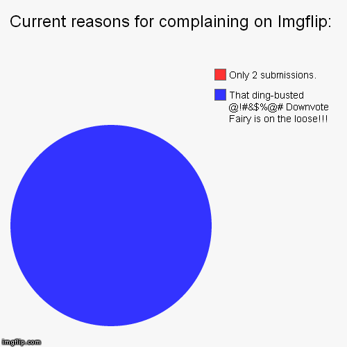 Maybe the DV Fairy works for imgflip and was assigned to get people to forget how many submissions they get per day... | image tagged in funny,pie charts | made w/ Imgflip chart maker