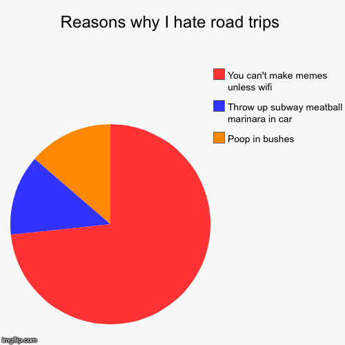 Reasons why I hate road trips - Imgflip