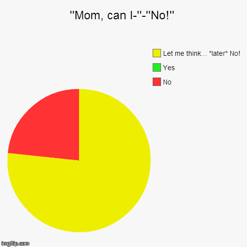 ''Mom, can I-''-''No!'' - Imgflip - 500 x 500 png 16kB