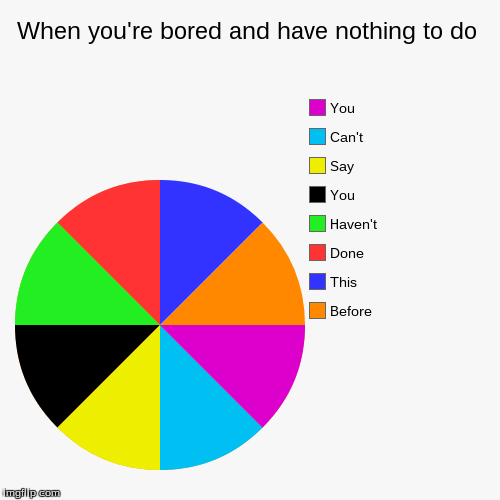 image tagged in funny,pie charts | made w/ Imgflip chart maker