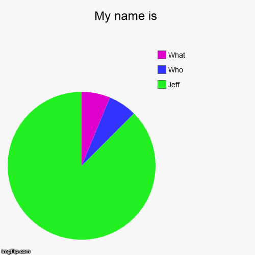 image tagged in funny,pie charts | made w/ Imgflip chart maker