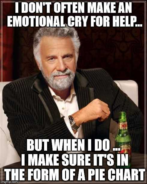 The Most Interesting Man In The World Meme | I DON'T OFTEN MAKE AN EMOTIONAL CRY FOR HELP... BUT WHEN I DO ... I MAKE SURE IT'S IN THE FORM OF A PIE CHART | image tagged in memes,the most interesting man in the world | made w/ Imgflip meme maker