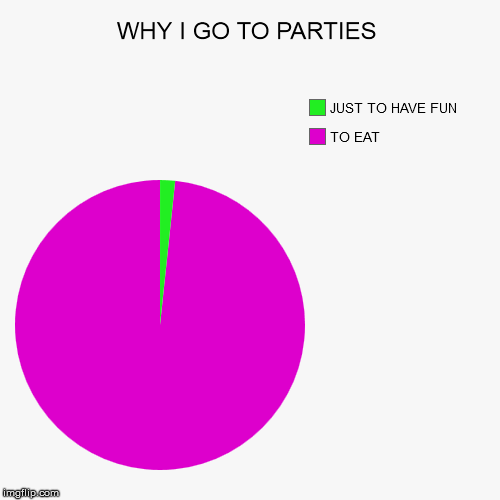 image tagged in funny,pie charts | made w/ Imgflip chart maker