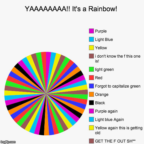 RAINBOW! | image tagged in funny,pie charts | made w/ Imgflip chart maker