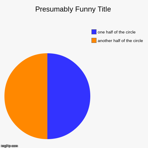 image tagged in funny,pie charts | made w/ Imgflip chart maker