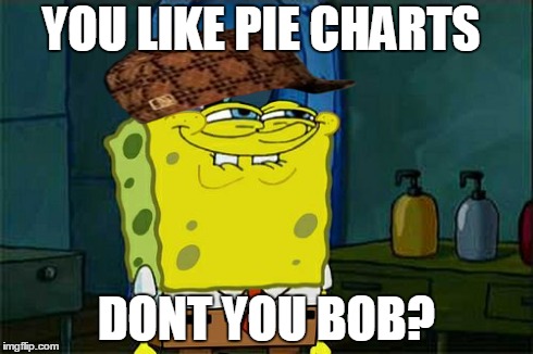 YOU LIKE PIE CHARTS DONT YOU BOB? | image tagged in memes,dont you squidward,scumbag | made w/ Imgflip meme maker