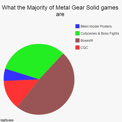 What The Majority Of Metal Gear Solid Games Are Imgflip - pie roblox gear