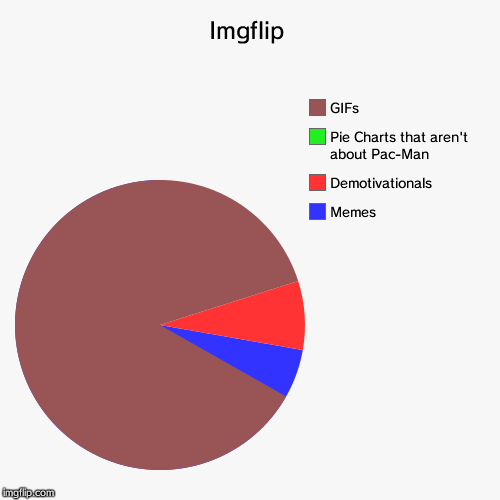 image tagged in funny,pie charts | made w/ Imgflip chart maker