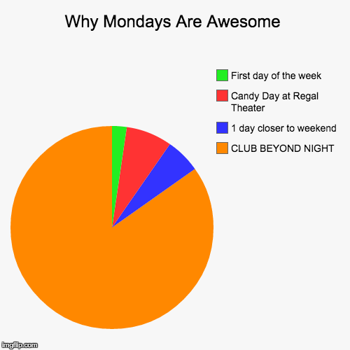 image tagged in funny,pie charts | made w/ Imgflip chart maker