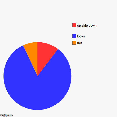 image tagged in funny,pie charts | made w/ Imgflip chart maker