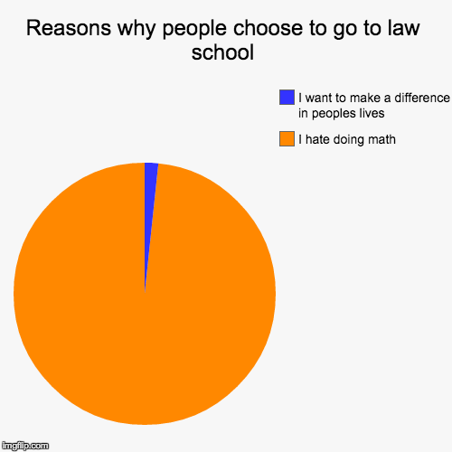 Reasons why people choose to go to law school | I hate doing math, I want to make a difference in peoples lives | image tagged in funny,pie charts | made w/ Imgflip chart maker