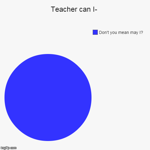 image tagged in funny,pie charts | made w/ Imgflip chart maker