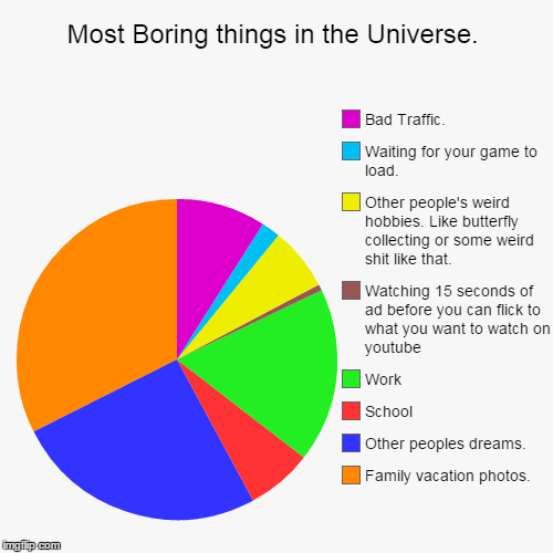 image tagged in funny,pie charts | made w/ Imgflip chart maker