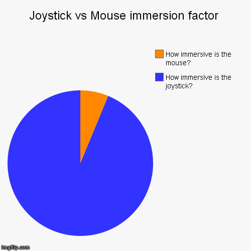 Joystick vs Mouse immersion factor Imgflip