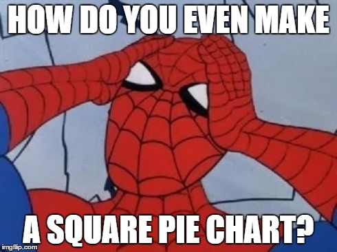 Spiderman is Confused. | HOW DO YOU EVEN MAKE A SQUARE PIE CHART? | image tagged in spiderman is confused | made w/ Imgflip meme maker