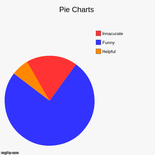 infographic show innacurate