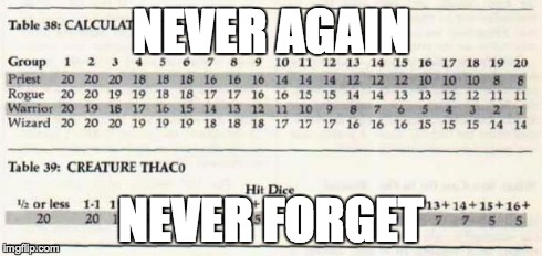 NEVER AGAIN NEVER FORGET | image tagged in thac0 | made w/ Imgflip meme maker