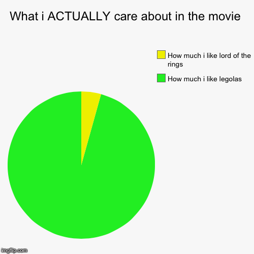 image tagged in funny,pie charts | made w/ Imgflip chart maker