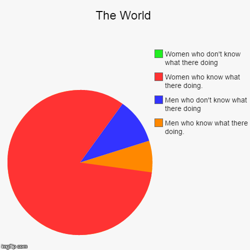 image tagged in funny,pie charts | made w/ Imgflip chart maker