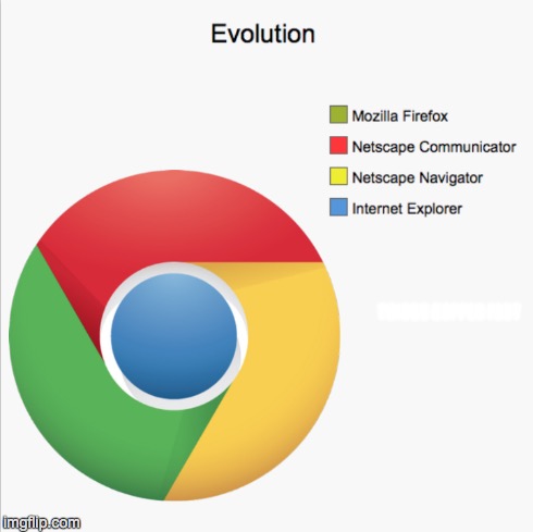 Google Chrome | THINGS HAPPEN FAST | image tagged in browser,imgflip,history | made w/ Imgflip meme maker