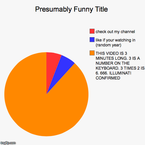 image-tagged-in-funny-pie-charts-imgflip