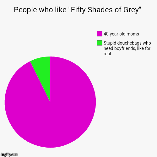 image tagged in funny,pie charts,fifty shades of grey | made w/ Imgflip chart maker