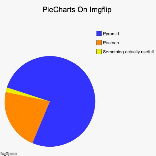 image tagged in funny,pie charts | made w/ Imgflip chart maker