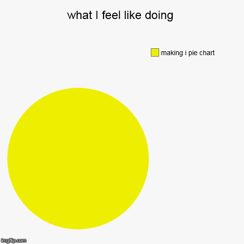 image tagged in funny,pie charts | made w/ Imgflip chart maker