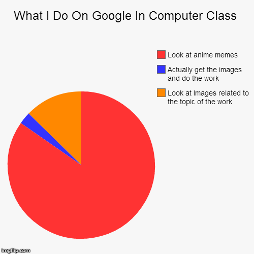 image tagged in funny,pie charts | made w/ Imgflip chart maker