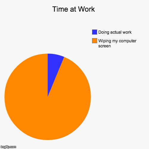 Time at Work | Wiping my computer screen , Doing actual work | image tagged in funny,pie charts | made w/ Imgflip chart maker