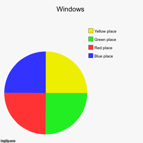 image tagged in funny,pie charts | made w/ Imgflip chart maker